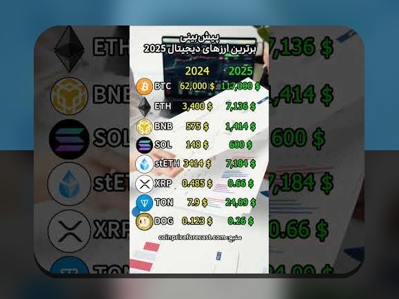 دلار دیجیتال آینده پول: چگونه فناوری مالی نوین تحول اقتصادی ایران را رقم خواهد زد؟